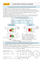 Catalogo CLA25 - CLA25S - CLA25M - 7