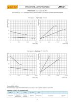 Linearmech - Catalogo 2012 - 10