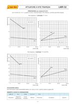 Linearmech - Catalogo 2012 - 12