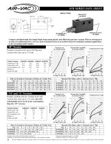 AVR series