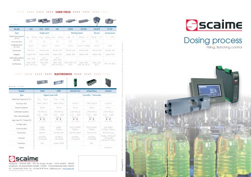 Dosing process