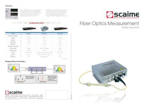 Fiber Optics Range