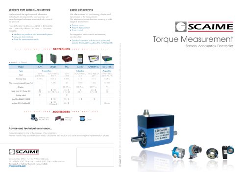 Torque Range