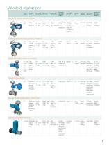 Neles Flow Control Solutions - 5