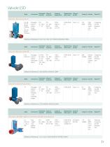 Neles Flow Control Solutions - 7