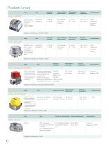 Neles Flow Control Solutions - 8