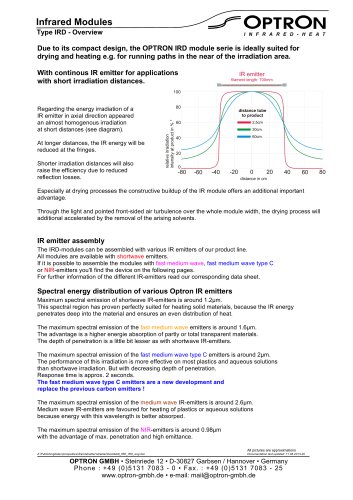 IRD modules