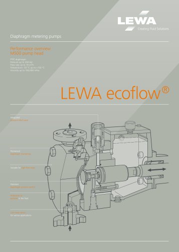 LEWA ecoflow pump head M500