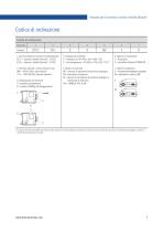 Attuatore per valvola a farfalla Electrak® - 7