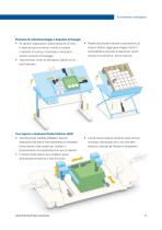 Attuatori lineari intelligenti Thomson Electrak®: Soluzioni elettromeccaniche per l’automazione - 11