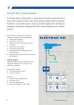 Electrak® XD Electrak XD Attuatori lineari elettrici per carichi elevati - 6