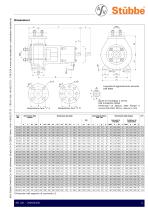 Pompa centrifughe in plastica Tipo NM - 3