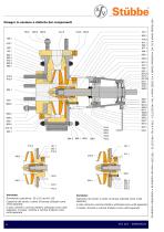 Pompa centrifughe in plastica Tipo NM - 6