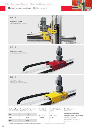 Linear drive unit