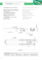 Telescopic forklift fork