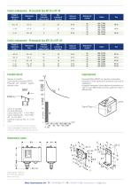 KP/KPI - 2