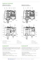 KP/KPI - 3