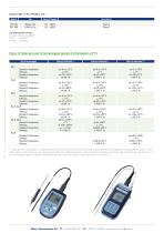 Strumento_multifunzione_DO9847_riels - 3