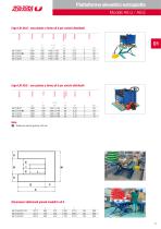 Piattaforme Elevatrici 2017 - 13