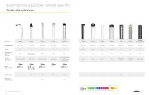 Illuminazione e indicazione Guida alla selezione-4