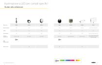 Illuminazione e indicazione Guida alla selezione-5