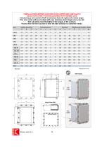 JUNCTION BOX EJB... Exd IIB+H2 - 2