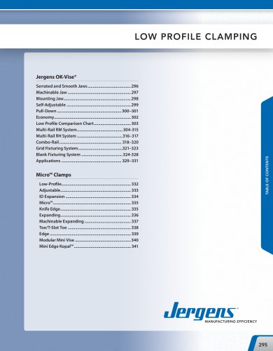 Low Profile Clamping