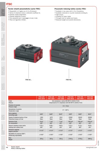 ITSC