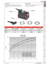 ITSC - 4