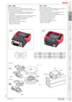 MCQC - 8