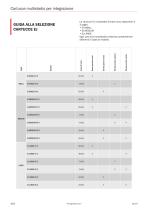 Multistage cartridges for integration - 2