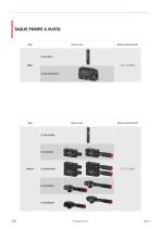 Vacuum pumps - 2