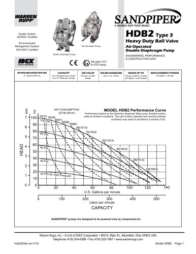 HDB2 Metallic