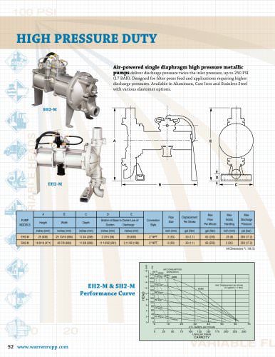 High Pressure Duty