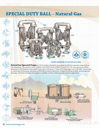 Natural Gas Operated Pumps