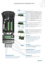 ADV200 AC DRIVE FAMILY ALIMENTATORI DC E RIGENERATIVI - 7