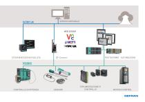 AUTOMATION SOLUTIONS - 5