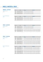 BDI50 - INVERTER COMPATTO V/f & SENSORLESS - 10