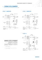 BDI50 - INVERTER COMPATTO V/f & SENSORLESS - 7