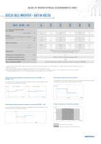 LIFT CONTROL SOLUTION INVERTER AND REGENERATIVE TECHNOLOGY_2015 - 11