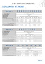 LIFT CONTROL SOLUTION INVERTER AND REGENERATIVE TECHNOLOGY_2015 - 9