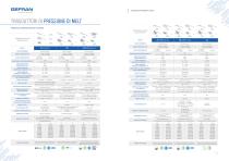 SENSORI DI PRESSIONE DI MELT-10