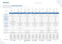 SENSORI DI PRESSIONE DI MELT-12