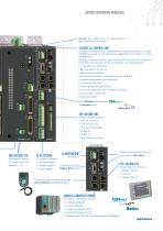 SERVODRIVE AXV300 E XVy-EV SERVOMOTORI SBM - 9