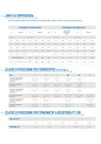 TERMOCOPPIE TERMORESISTENZE - 5