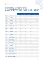 TRASDUTTORI DI POSIZIONE-15