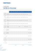 TRASDUTTORI DI POSIZIONE-18