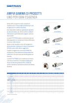 TRASDUTTORI E TRASMETTITORI DI PRESSIONE-6