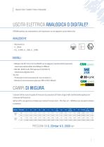 TRASDUTTORI E TRASMETTITORI DI PRESSIONE-7