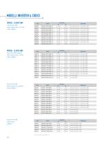 VDI100 - INVERTER VETTORIALE GENERAL PURPOSE - 10